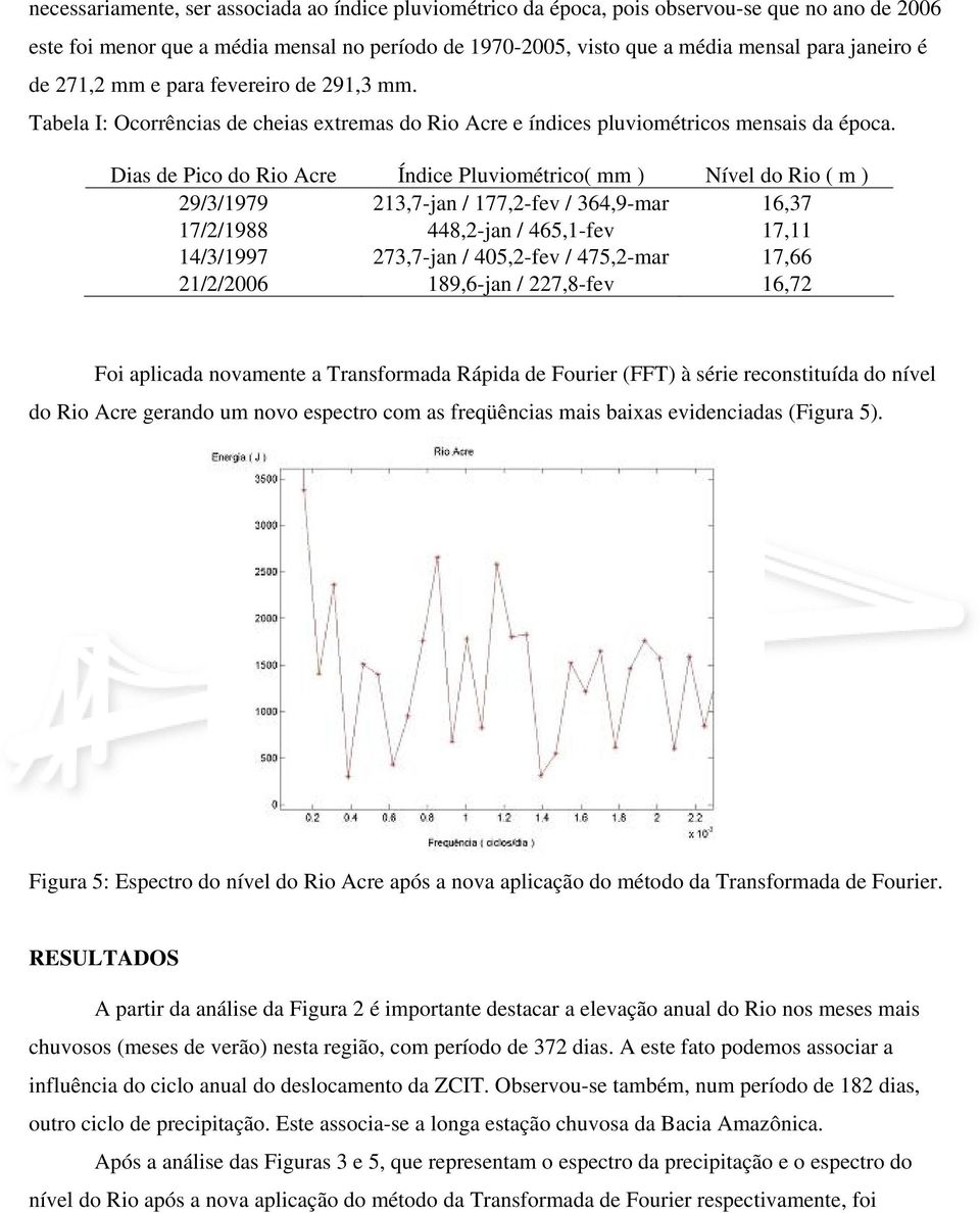 Dias de Pico do Rio Acre Índice Pluviométrico( mm ) Nível do Rio ( m ) 29/3/1979 213,7-jan / 177,2-fev / 364,9-mar 16,37 17/2/1988 448,2-jan / 465,1-fev 17,11 14/3/1997 273,7-jan / 405,2-fev /