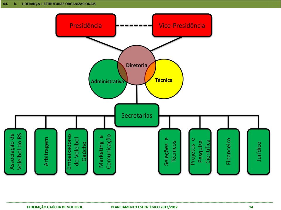 ORGANIZACIONAIS FEDERAÇÃO