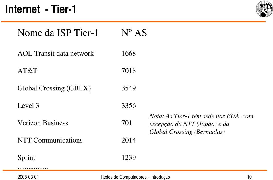 Communications 2014 Nota: As Tier-1 têm sede nos EUA com excepção da NTT (Japão)