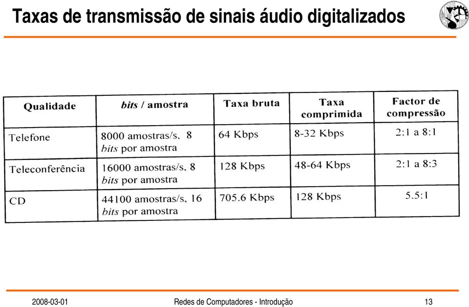 digitalizados 2008-03-01