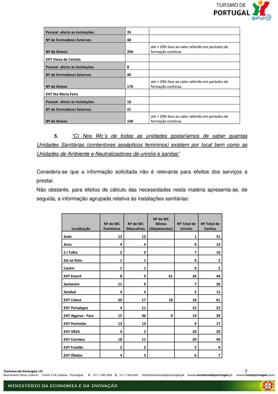 C) Nos Wc s de todas as unidades gostaríamos de saber quantas Unidades Sanitárias (contentores assépticos femininos) existem por local bem como as Unidades de Ambiente e Neutralizadores de urinóis e