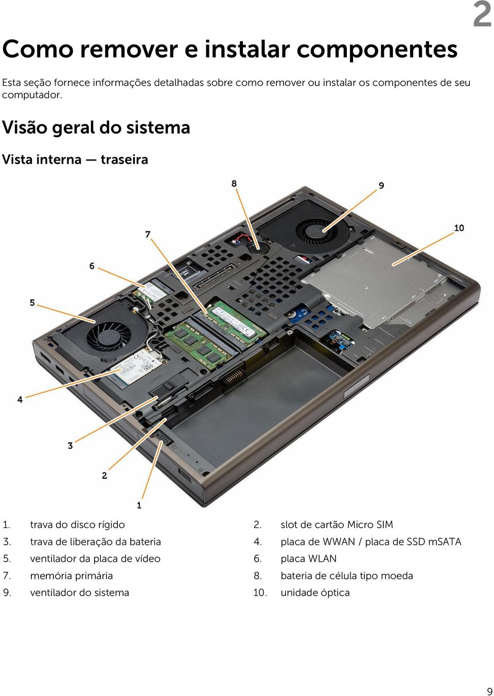 slot de cartão Micro SIM 3. trava de liberação da bateria 4. placa de WWAN / placa de SSD msata 5.