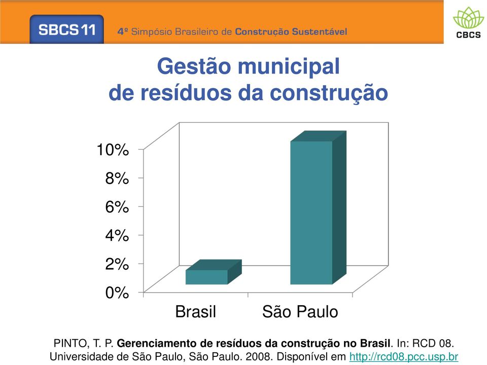 ulo PINTO, T. P. Gerenciamento de resíduos da construção no Brasil.