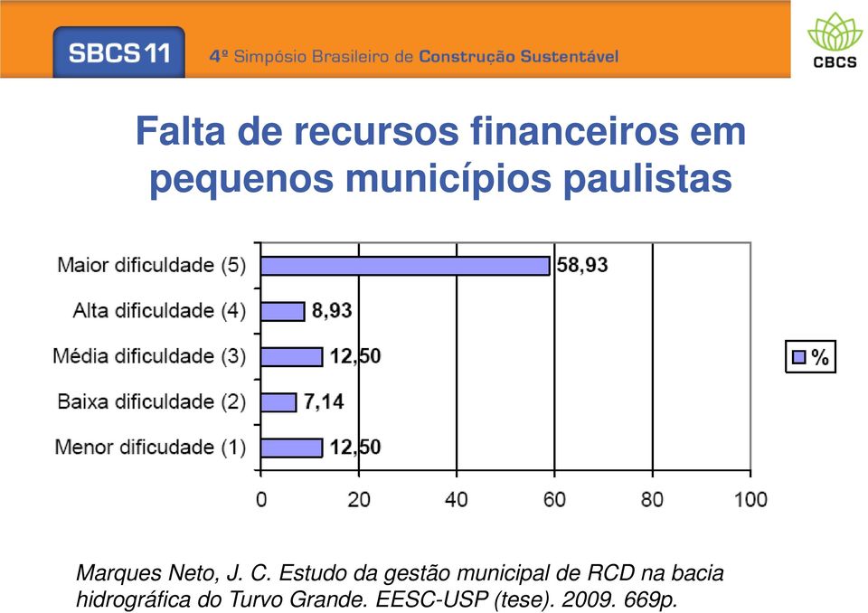 Estudo da gestão municipal de RCD na bacia