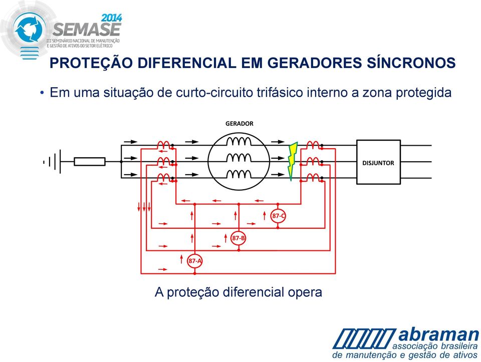 interno a zona protegida GERADOR DISJUNTOR