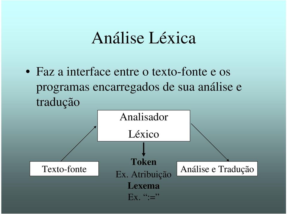 análise e tradução Analisador Léxico