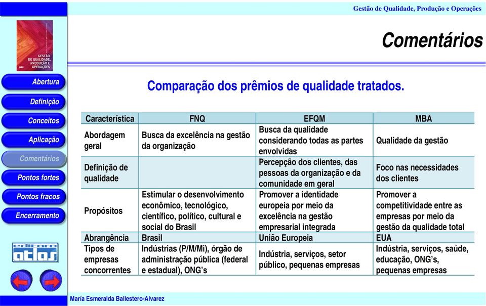 Estimular o desenvolvimento econômico, tecnológico, científico, político, cultural e social do Brasil Promover a identidade europeia por meio da excelência na gestão empresarial integrada Abrangência