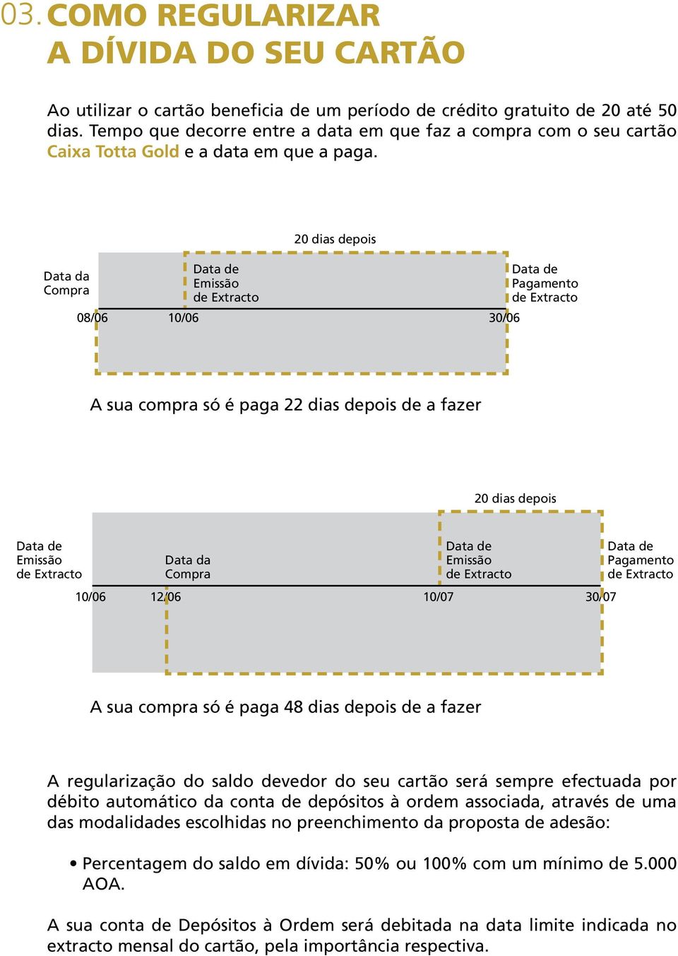 20 dias depois Data da Compra 08/06 10/06 Data de Emissão de Extracto Data de Pagamento de Extracto 30/06 A sua compra só é paga 22 dias depois de a fazer 20 dias depois Data de Emissão de Extracto