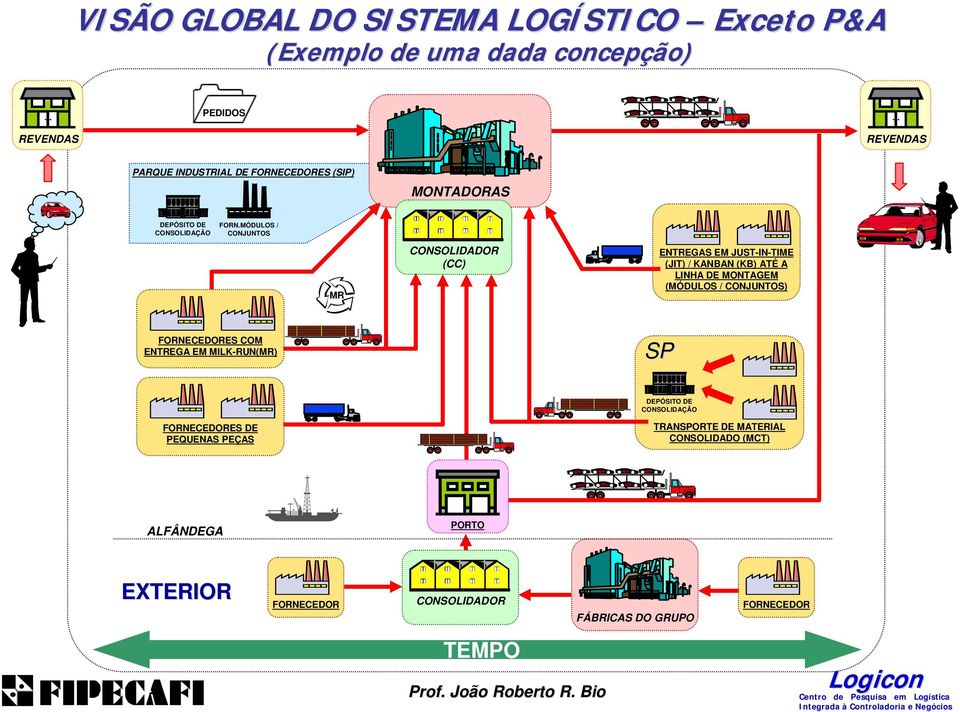 MÓDULOS / CONJUNTOS MR CONSOLIDADOR (CC) ENTREGAS EM JUST-IN-TIME (JIT) / KANBAN (KB) ATÉ A LINHA DE MONTAGEM (MÓDULOS / CONJUNTOS)