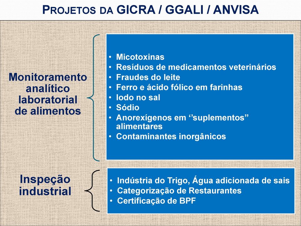 farinhas Iodo no sal Sódio Anorexígenos em suplementos alimentares Contaminantes inorgânicos