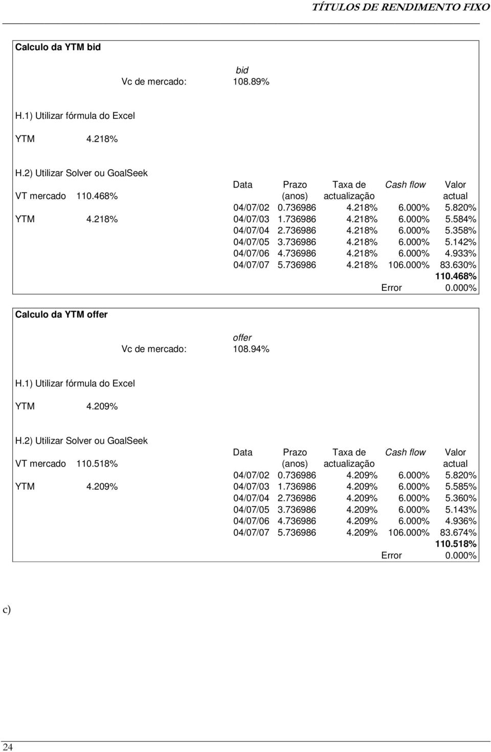 736986 4.8% 6.% 83.63%.468% Error.% Calculo da YTM offer offer Vc de mercado: 8.94% H.) Utilizar fórmula do Excel YTM 4.9% H.