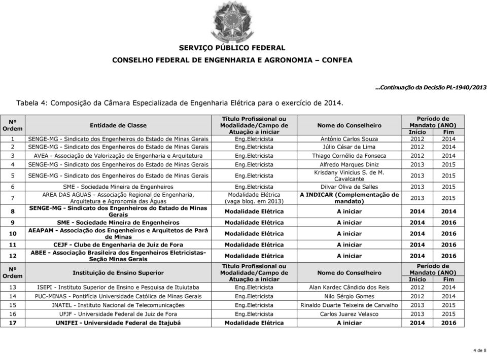 Eletricista Júlio César de Lima 2012 2014 3 AVEA - Associação de Valorização de Engenharia e Arquitetura Eng.