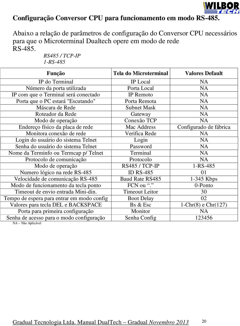 RS485 / TCP-IP 1-RS-485 Função Tela do Microterminal Valores Default IP do Terminal IP Local NA Número da porta utilizada Porta Local NA IP com que o Terminal será conectado IP Remoto NA Porta que o