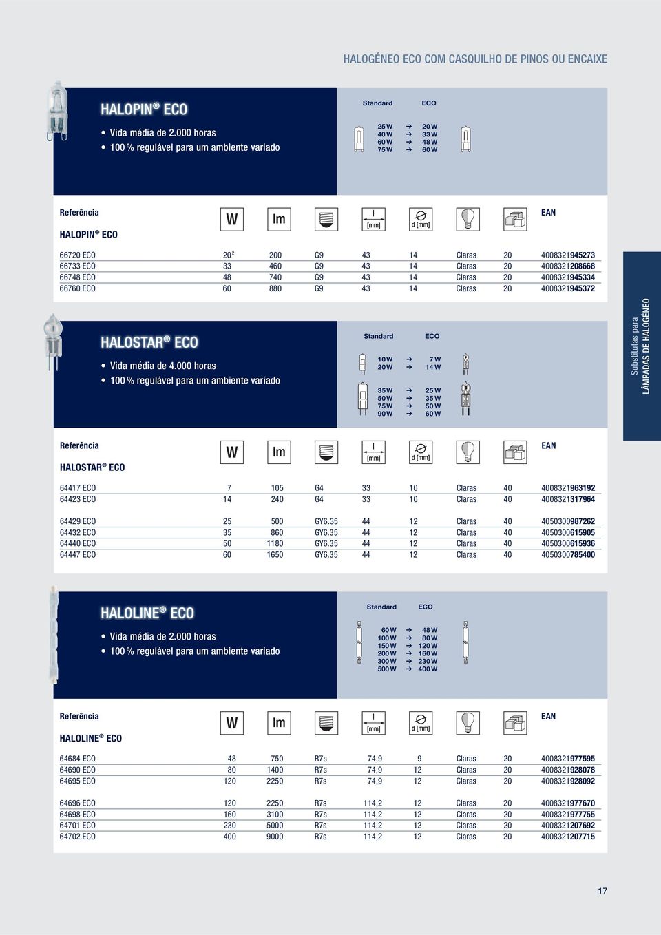 4008321208668 66748 ECO 48 740 G9 43 14 Claras 20 4008321945334 66760 ECO 60 880 G9 43 14 Claras 20 4008321945372 HALOSTAR ECO Vida média de 4.