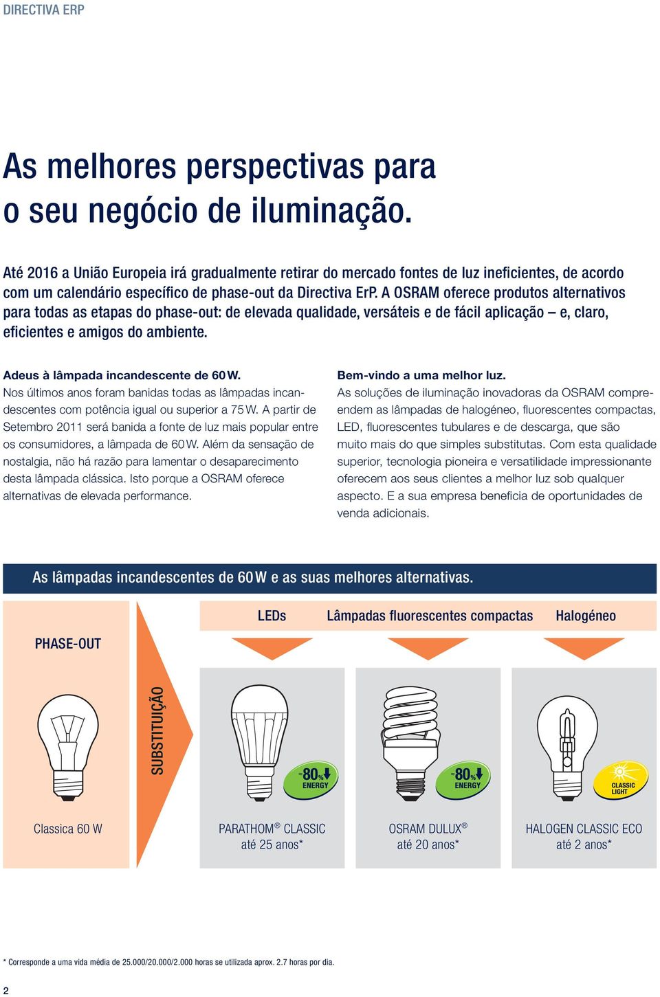 A OSRAM oferece produtos alternativos para todas as etapas do phase-out: de elevada qualidade, versáteis e de fácil aplicação e, claro, eficientes e amigos do ambiente.