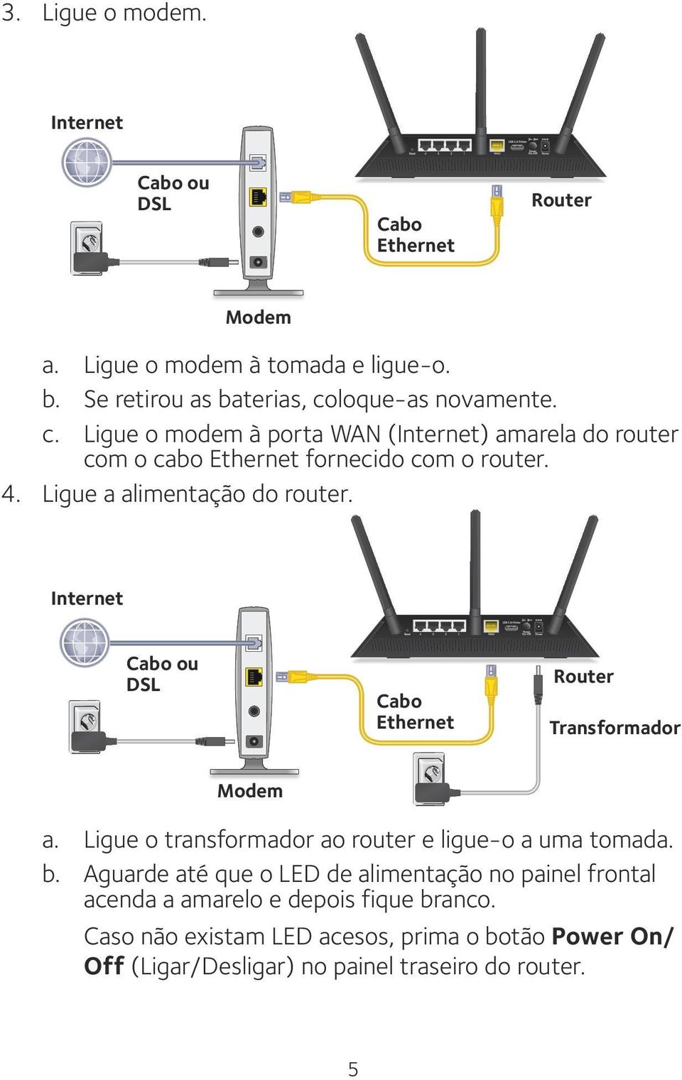 Internet Cabo ou DSL Cabo Ethernet Router Transformador Modem a. Ligue o transformador ao router e ligue-o a uma tomada. b.