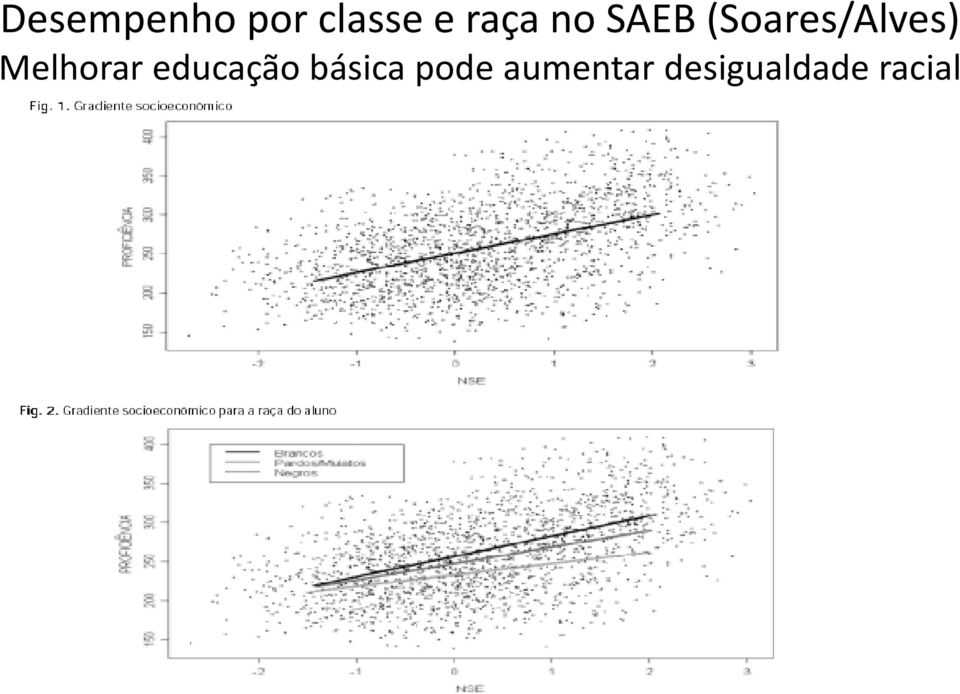 Melhorar educação básica