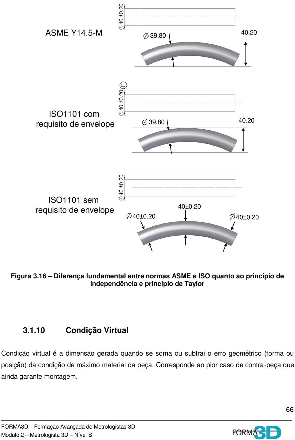 16 Diferença fundamental entre normas ASME e ISO quanto ao princípio de independência e princípio de Taylor 3.1.10