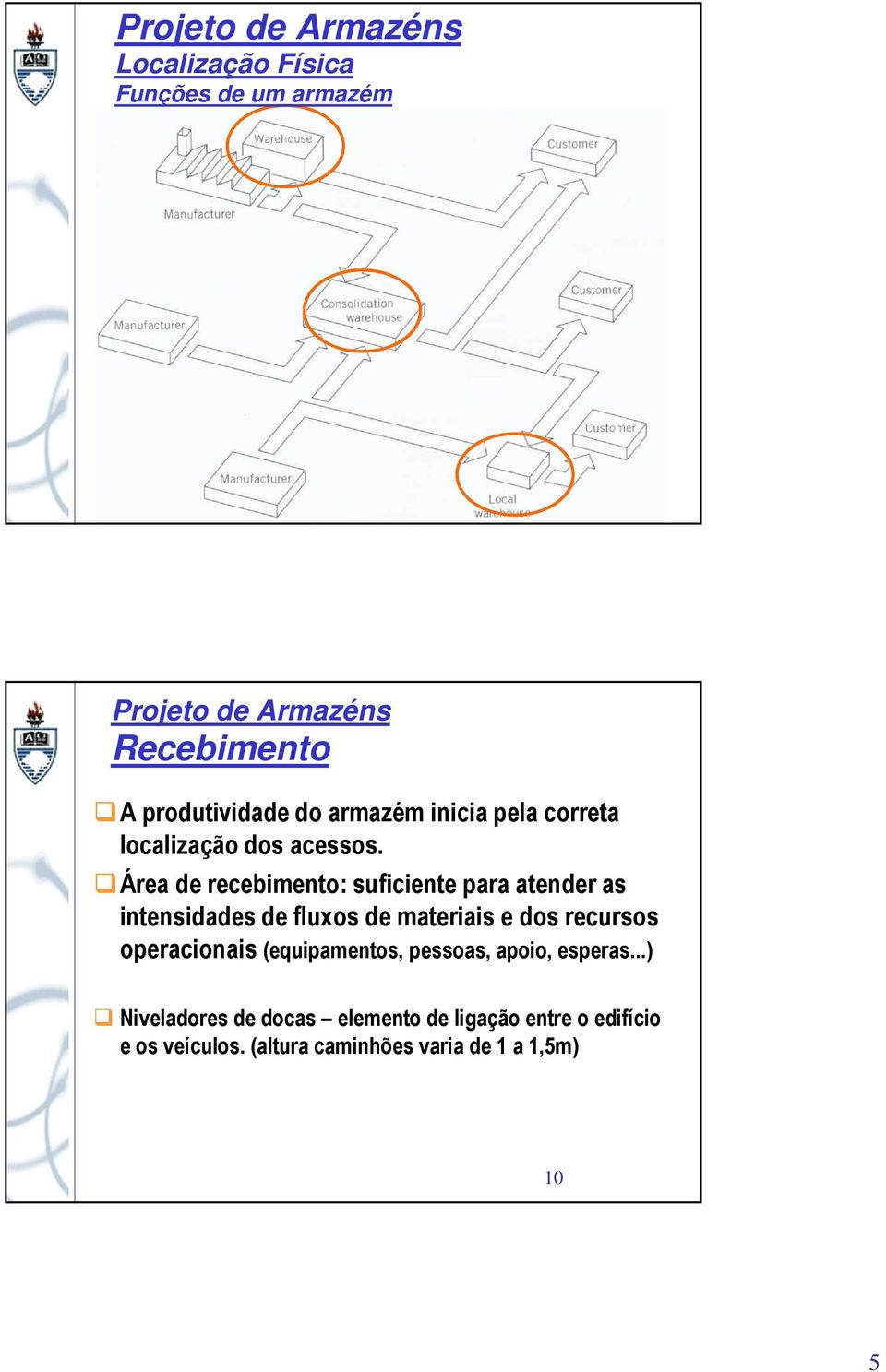 Área de recebimento: suficiente para atender as intensidades de fluxos de materiais e dos recursos