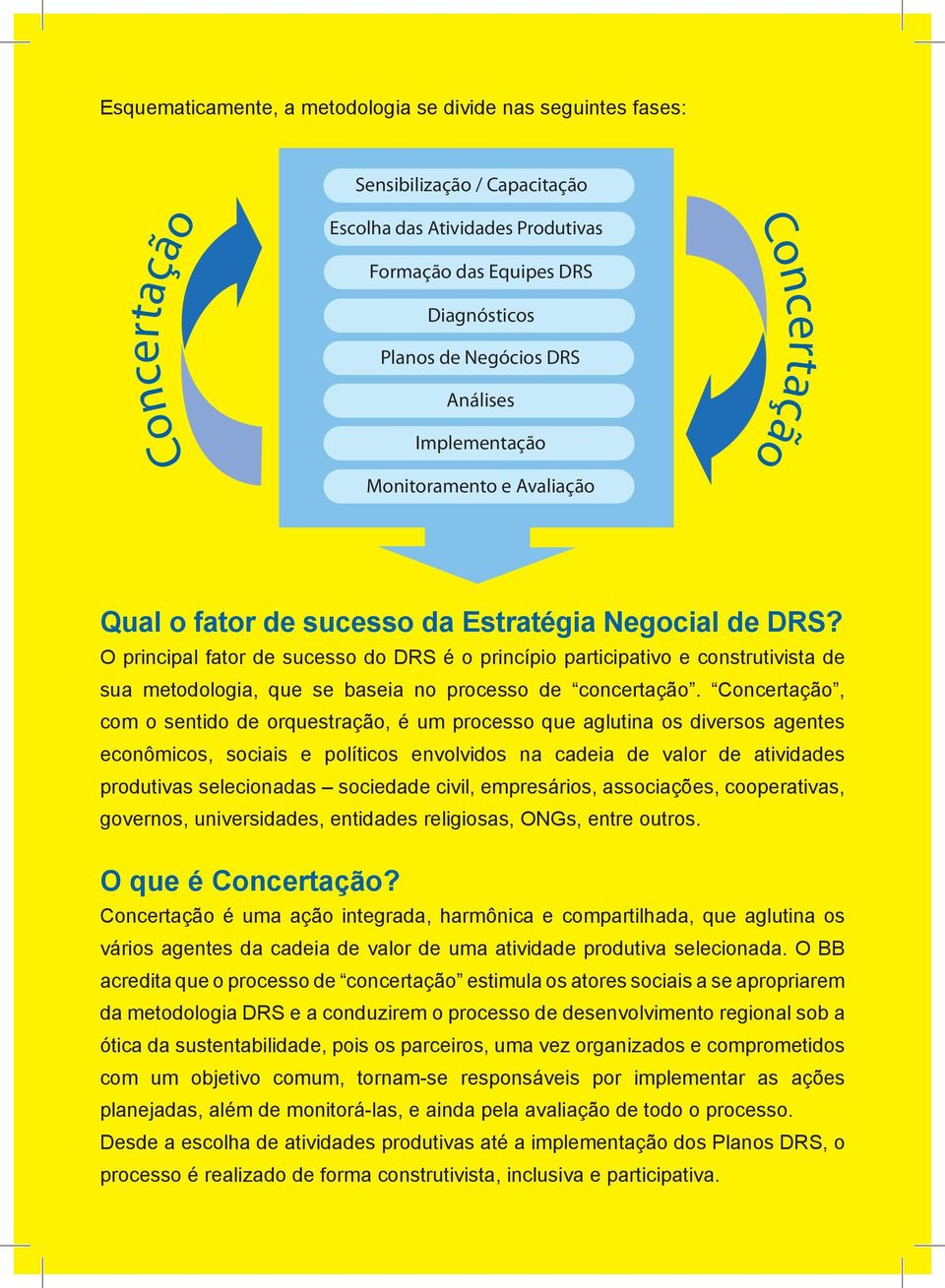 O principal fator de sucesso do DRS é o princípio participativo e construtivista de sua metodologia, que se baseia no processo de concertação.