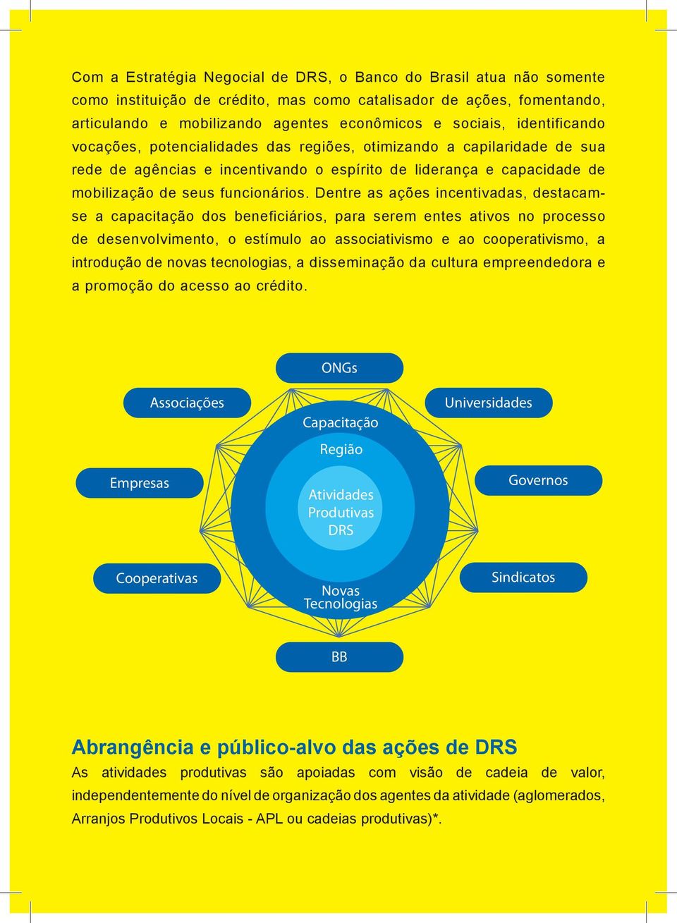 Dentre as ações incentivadas, destacamse a capacitação dos beneficiários, para serem entes ativos no processo de desenvolvimento, o estímulo ao associativismo e ao cooperativismo, a introdução de