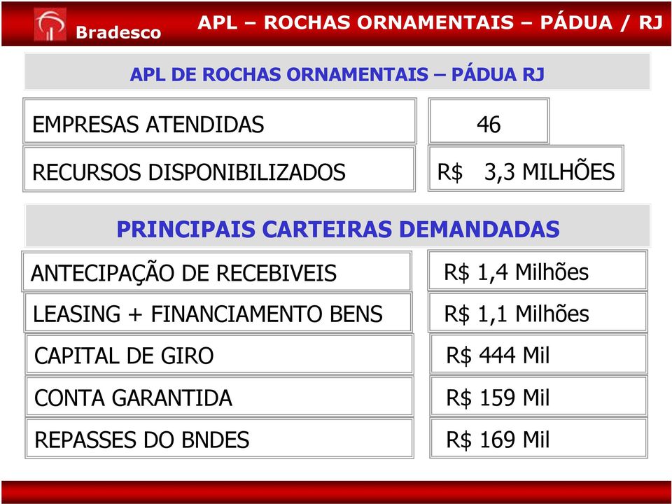 CARTEIRAS DEMANDADAS ANTECIPAÇÃO DE RECEBIVEIS LEASING + FINANCIAMENTO BENS CAPITAL DE GIRO