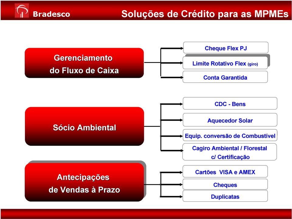 Aquecedor Aquecedor Solar Solar Equip.