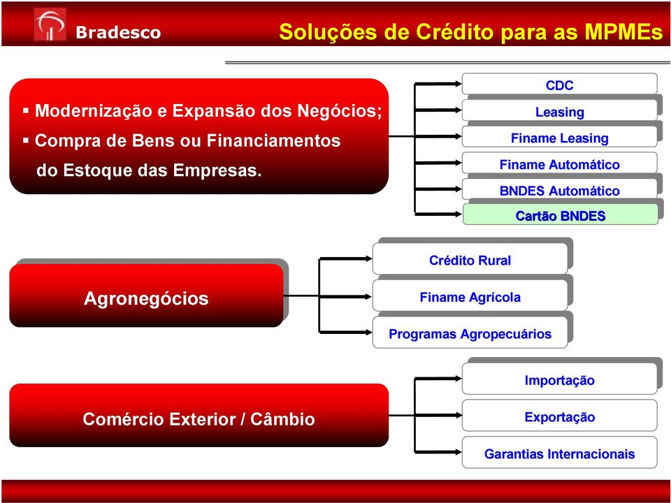 CDC CDC Leasing Leasing Finame Finame Leasing Leasing Finame Finame Automático Automático tico BNDES BNDES Automático Automático tico Cartão