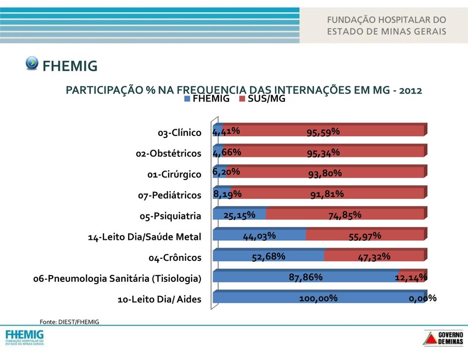 4,41% 4,66% 6,20% 8,19% 25,15% 44,03% 52,68% 95,59% 95,34% 93,80% 91,81% 74,85% 55,97% 47,32%