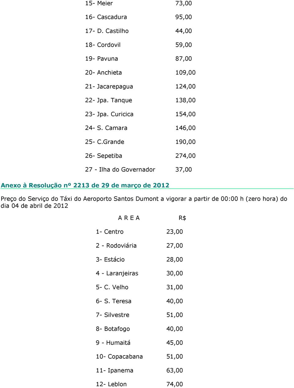 Grande 190,00 26- Sepetiba 274,00 27 - Ilha do Governador 37,00 Anexo à Resolução nº 2213 de 29 de março de 2012 Preço do Serviço do Táxi do Aeroporto Santos Dumont a