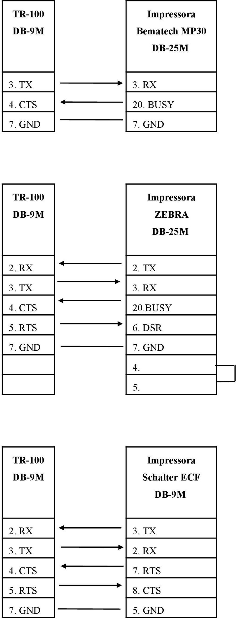 5. Schalter ECF 2. RX 3. TX 3. TX 2.