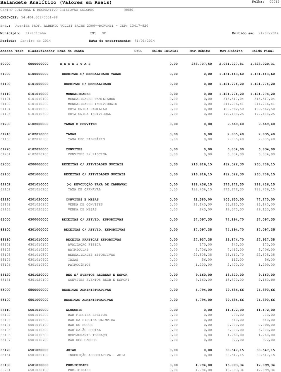 517,04 515.517,04 61102 6101010200 MENSALIDADES INDIVIDUAIS 0,00 0,00 244.206,41 244.206,41 61104 6101010300 COTA UNICA FAMILIAR 0,00 0,00 489.562,50 489.