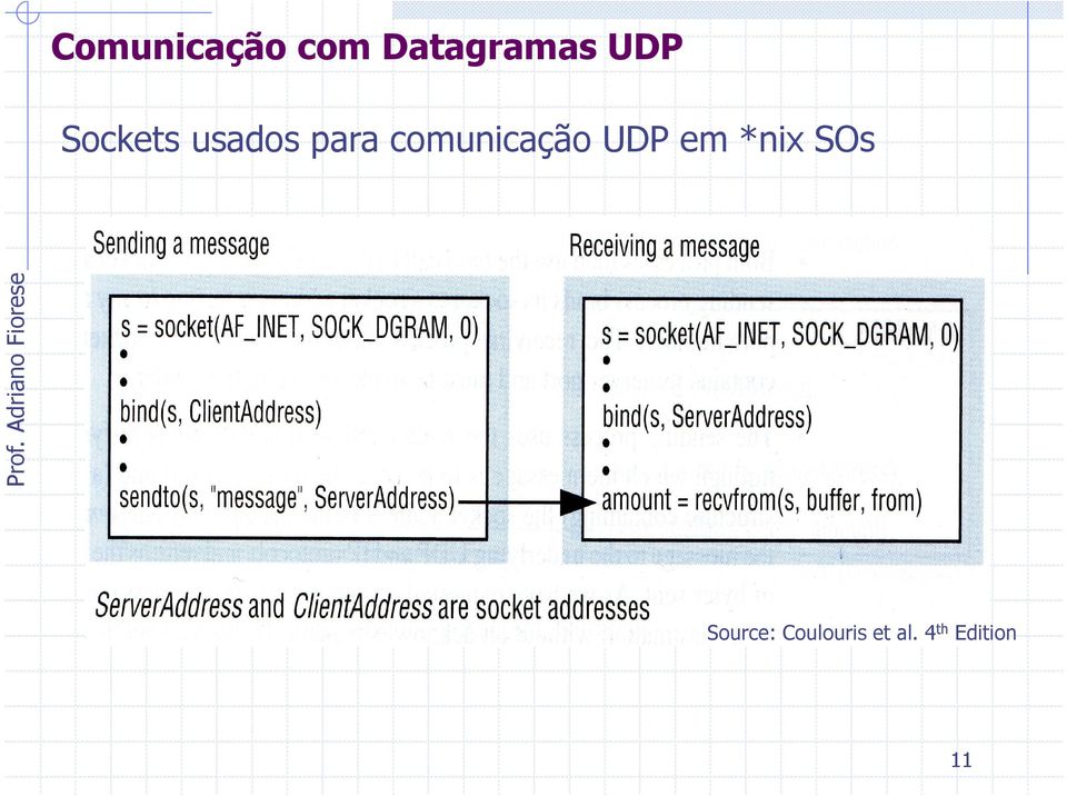 comunicação UDP em *nix SOs