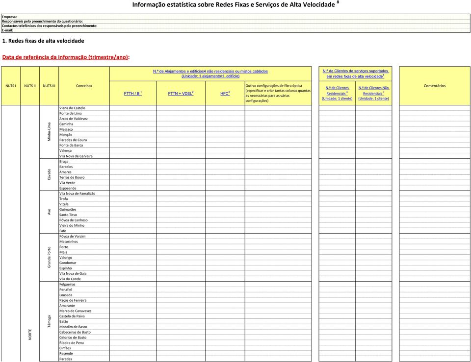 º de Alojamentos e edifícios4 não residenciais ou mistos cablados (Unidade: 1 alojamento/1 edifício) N.