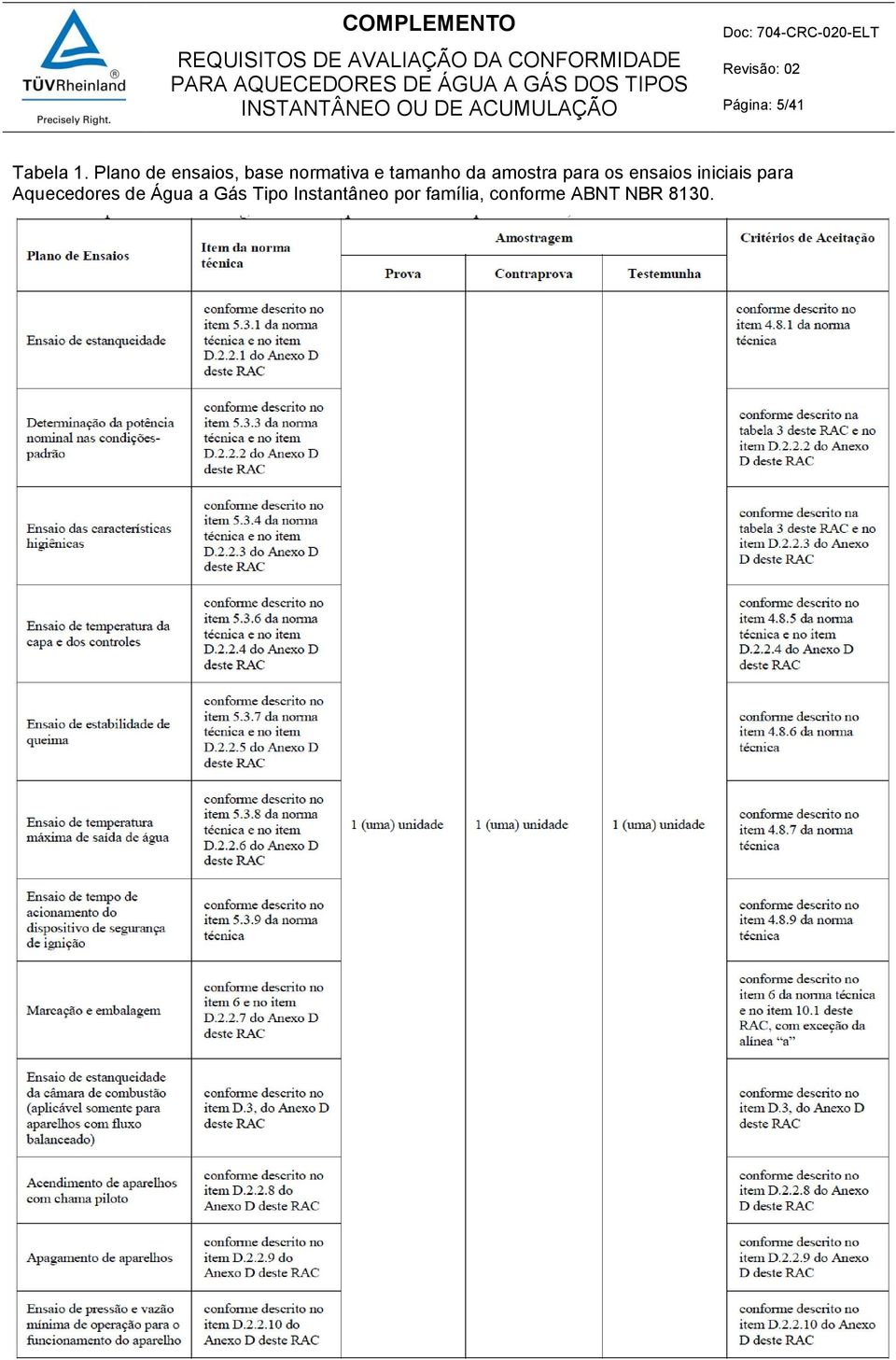 amostra para os ensaios iniciais para