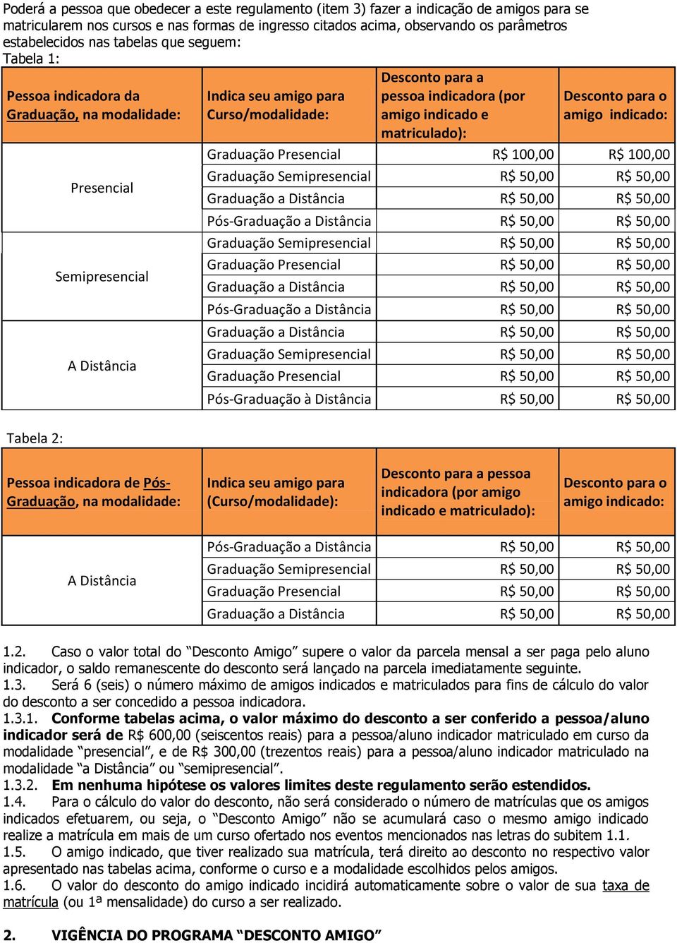 (por amigo indicado e matriculado): Desconto para o amigo indicado: Graduação Presencial R$ 100,00 R$ 100,00 Pós- Graduação Presencial R$ 50,00 R$ 50,00 Pós- Graduação Presencial R$ 50,00 R$ 50,00