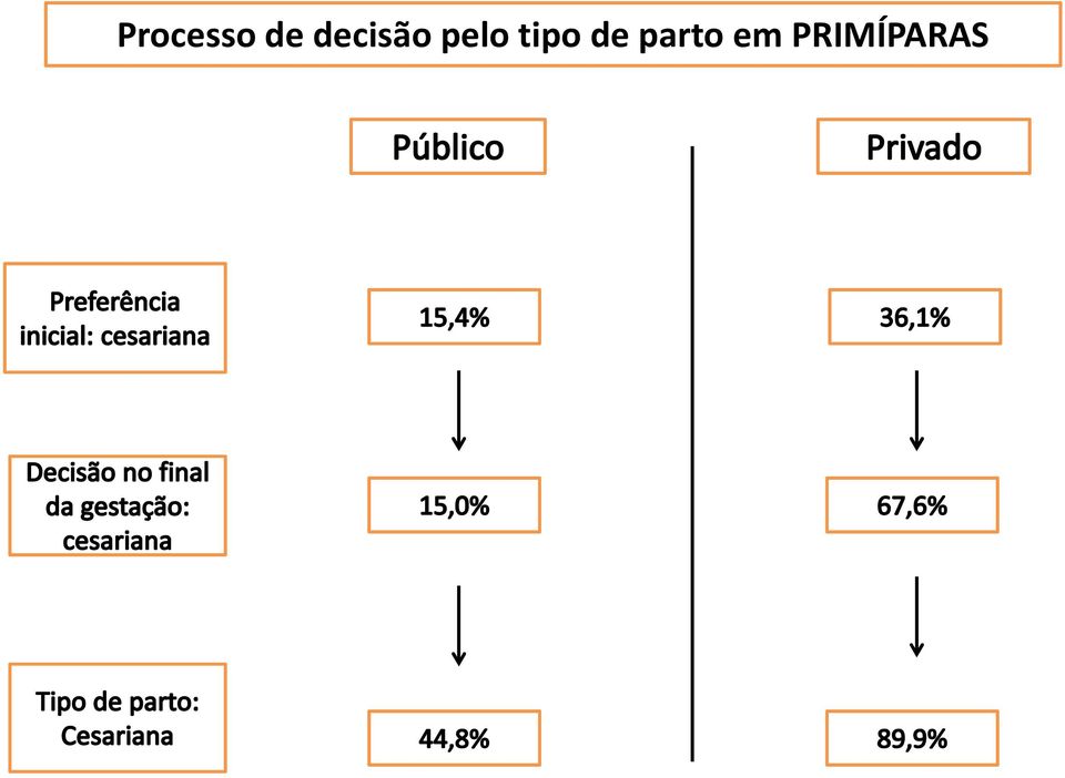 tipo de