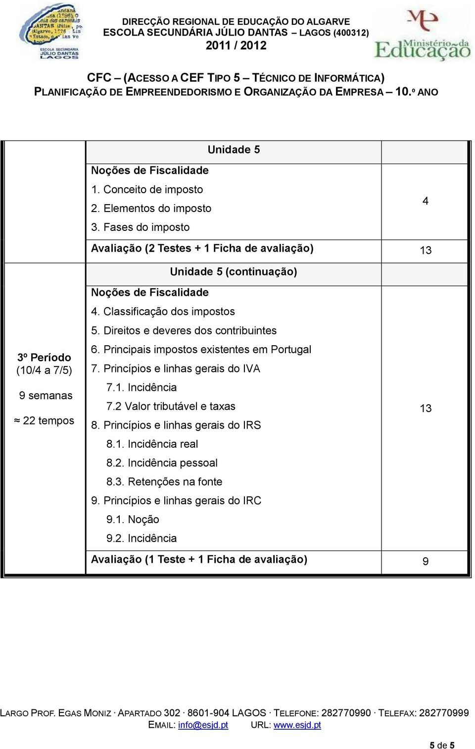 Classificação dos impostos 5. Direitos e deveres dos contribuintes 6. Principais impostos existentes em Portugal 7. Princípios e linhas gerais do IVA 7.1.