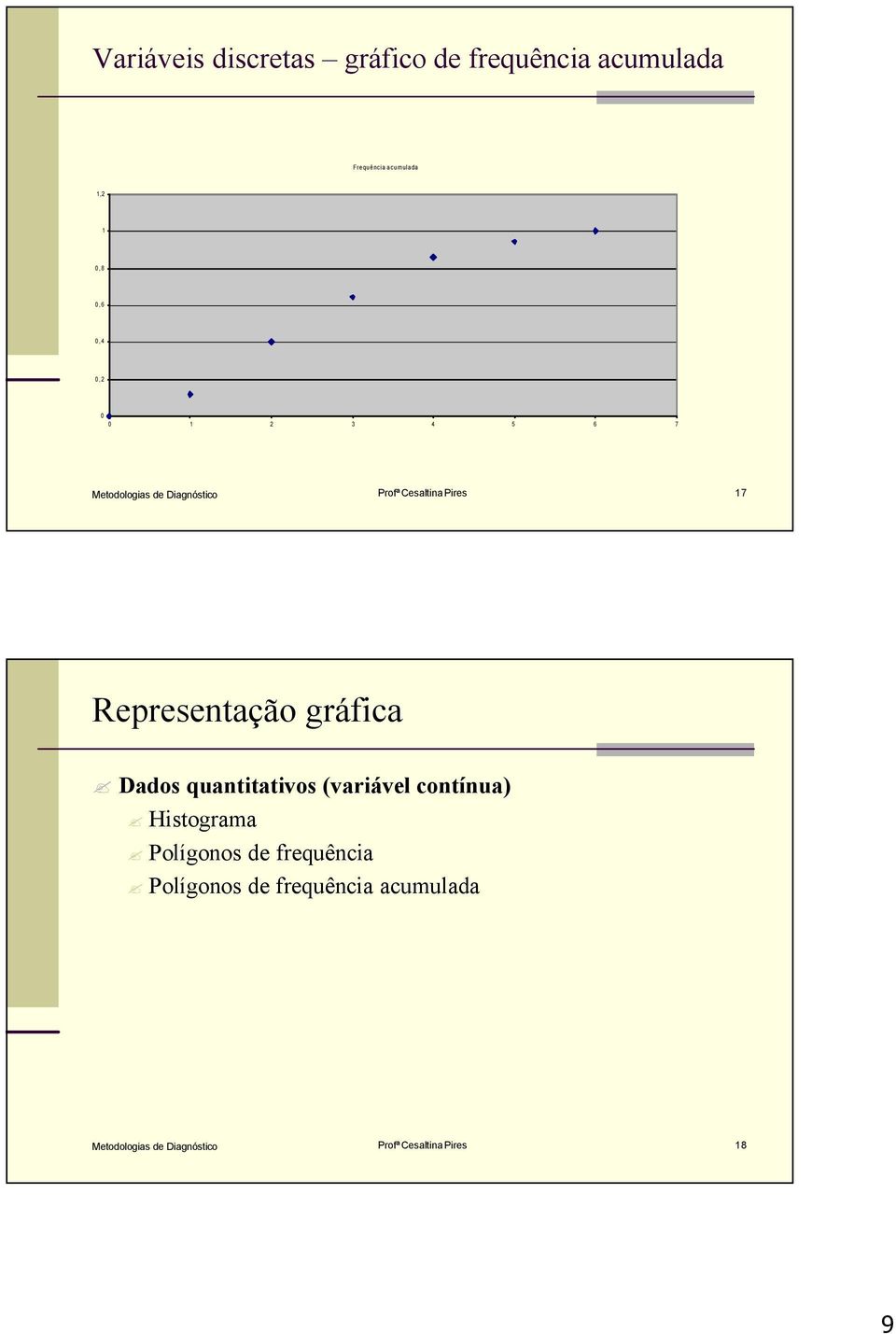 Representação gráfica Dados quantitativos (variável contínua) Histograma Polígonos de