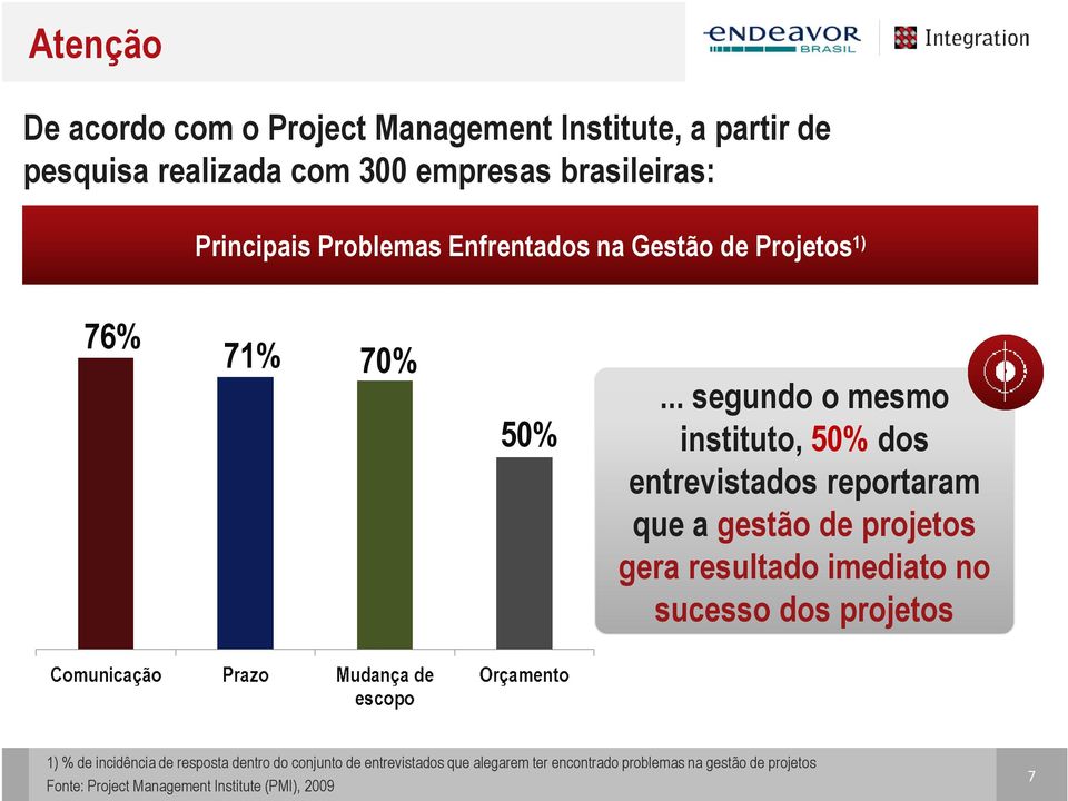 .. segundo o mesmo instituto, 50% dos entrevistados reportaram que a gestão de projetos gera resultado imediato no sucesso