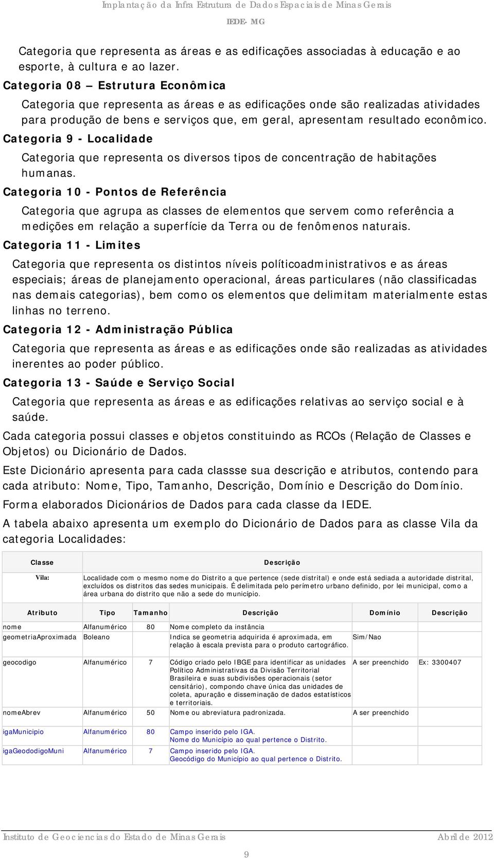 Categoria 9 - Localidade Categoria que representa os diversos tipos de concentração de habitações humanas.