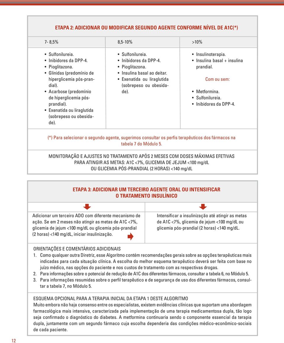 Exenatida ou liraglutida (sobrepeso ou obesidade). >10% Insulinoterapia. Insulina basal + insulina prandial. Com ou sem: Metformina. Sulfonilureia. Inibidores da DPP-4.