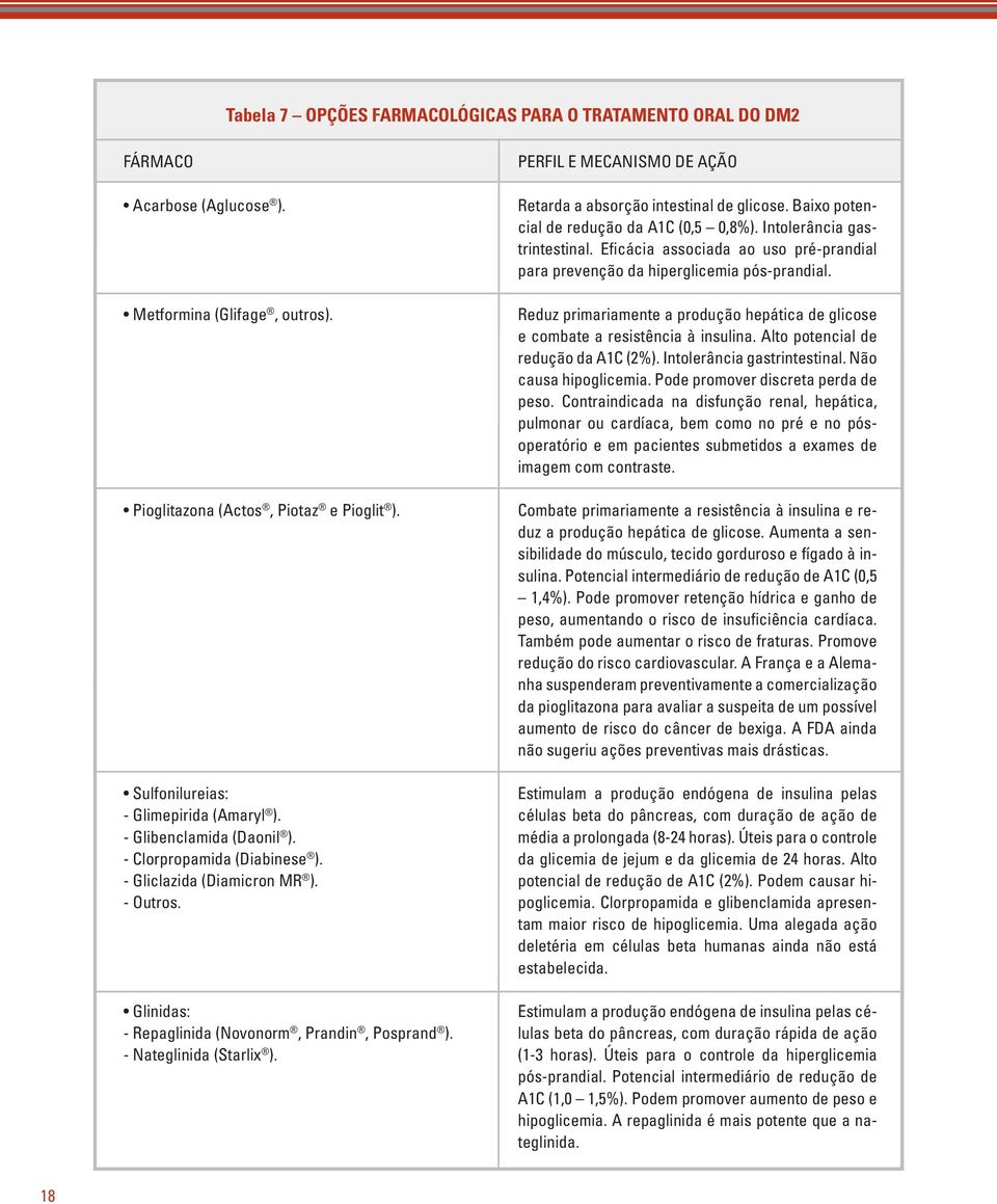 - Nateglinida (Starlix ). PERFIL E MECANISMO DE AÇÃO Retarda a absorção intestinal de glicose. Baixo potencial de redução da A1C (0,5 0,8%). Intolerância gastrintestinal.