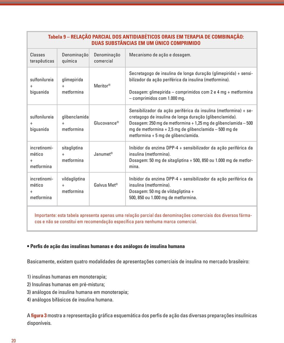 Dosagem: glimepirida comprimidos com 2 e 4 mg + metformina comprimidos com 1.000 mg.