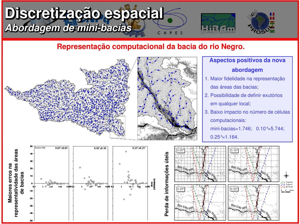 Possibilidade de definir exutórios em qualquer local; 3.