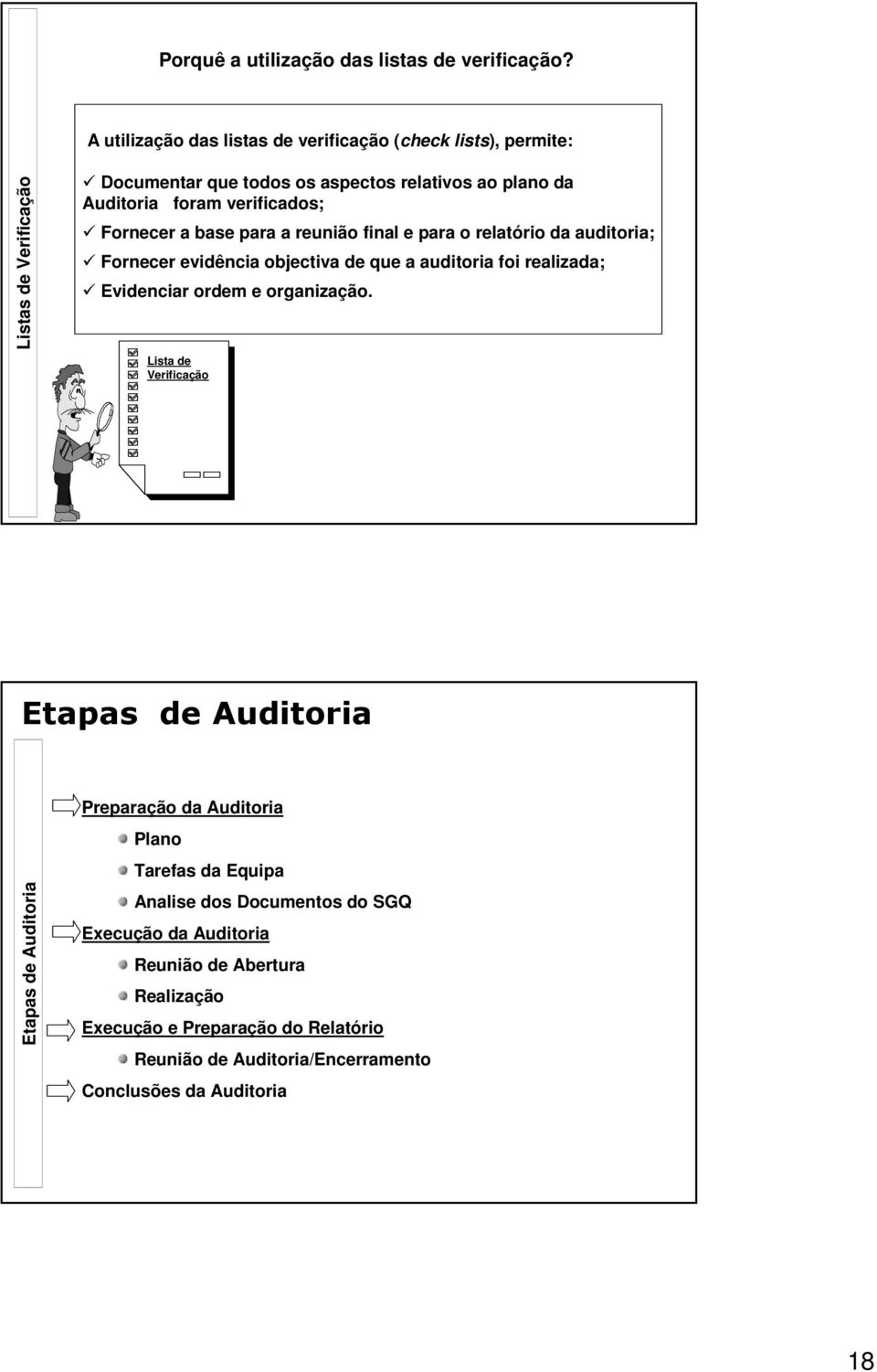 verificados; Fornecer a base para a reunião final e para o relatório da auditoria; Fornecer evidência objectiva de que a auditoria foi realizada; Evidenciar ordem e