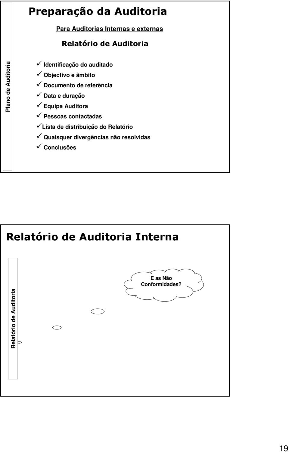 Equipa Auditora Pessoas contactadas Lista de distribuição do Relatório Quaisquer divergências