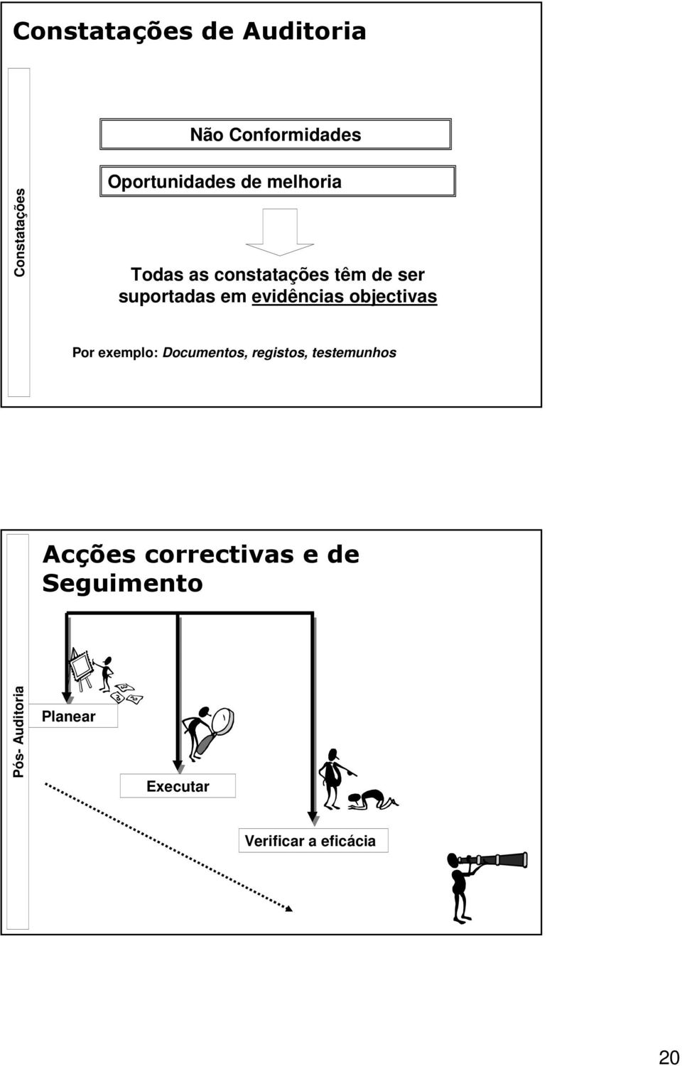 objectivas Por exemplo: Documentos, registos, testemunhos Acções