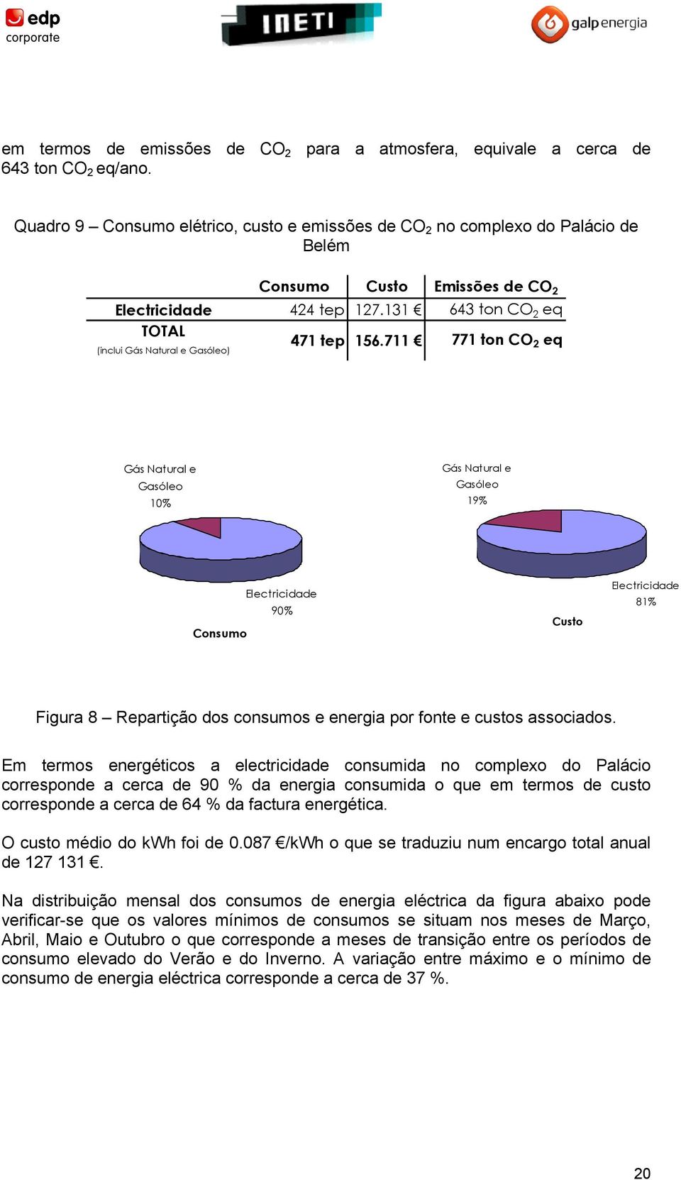 711 771 ton CO 2 eq (inclui Gás Natural e Gasóleo) Gás Natural e Gasóleo 10% Gás Natural e Gasóleo 19% Consumo Electricidade 90% Custo Electricidade 81% Figura 8 Repartição dos consumos e energia por