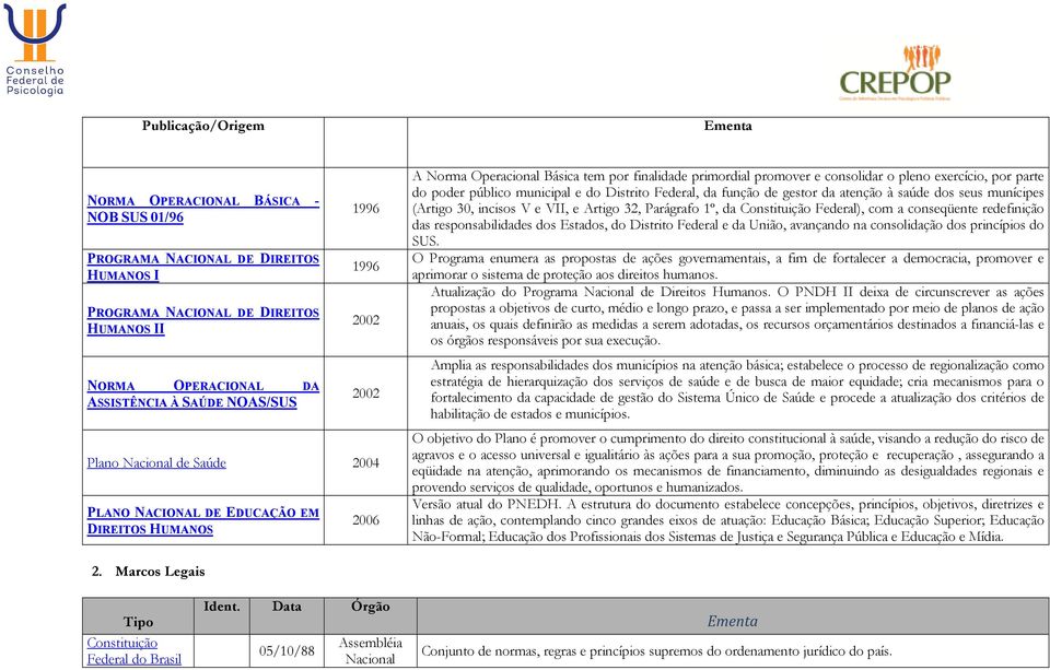 do poder público municipal e do Distrito Federal, da função de gestor da atenção à saúde dos seus munícipes (Artigo 30, incisos V e VII, e Artigo 32, Parágrafo 1º, da Constituição Federal), com a